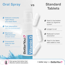 Lade das Bild in den Galerie-Viewer, BetterYou Vitamin D 1000 IU Oral Spray 3 Packs
